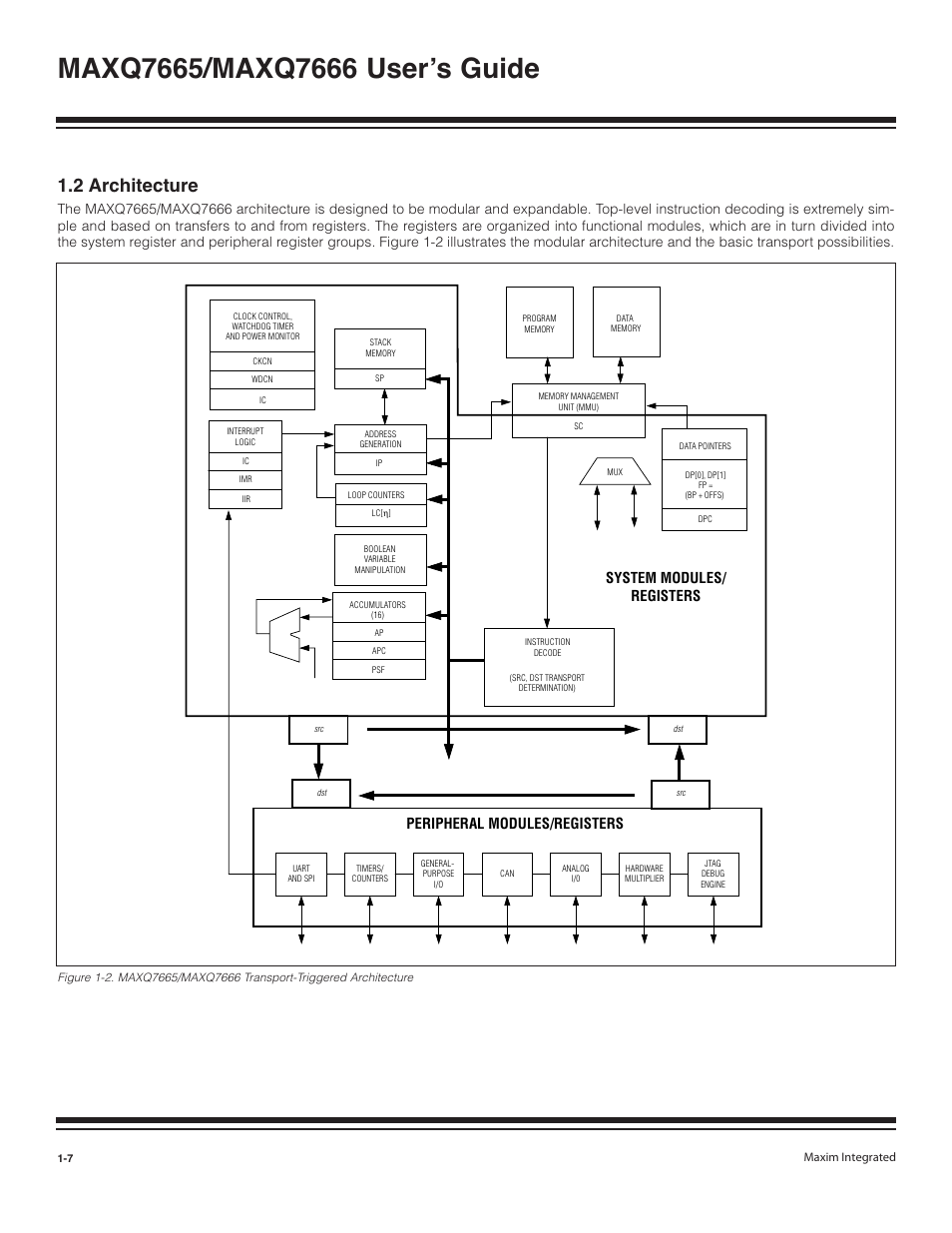 2 architecture -7, 2 architecture | Maxim Integrated MAXQ7666 User Manual | Page 9 / 386