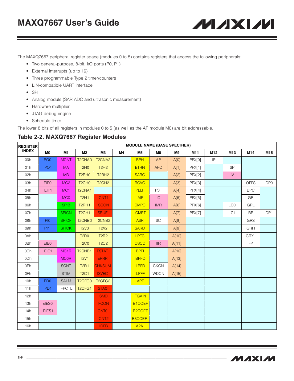 Table 2-2. maxq7667 register modules -9, Maxq7667 user’s guide | Maxim Integrated MAXQ7667 User Manual | Page 14 / 347