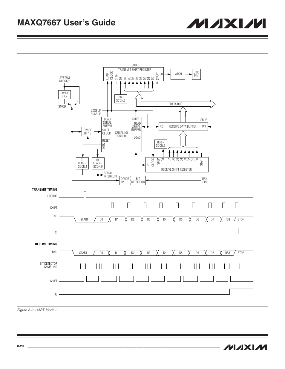 Figure 8-9. uart mode 2 -29, Maxq7667 user’s guide | Maxim Integrated MAXQ7667 User Manual | Page 159 / 347