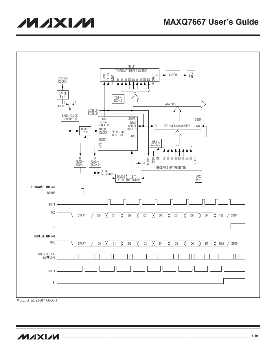 Figure 8-10. uart mode 3 -30, Maxq7667 user’s guide | Maxim Integrated MAXQ7667 User Manual | Page 160 / 347