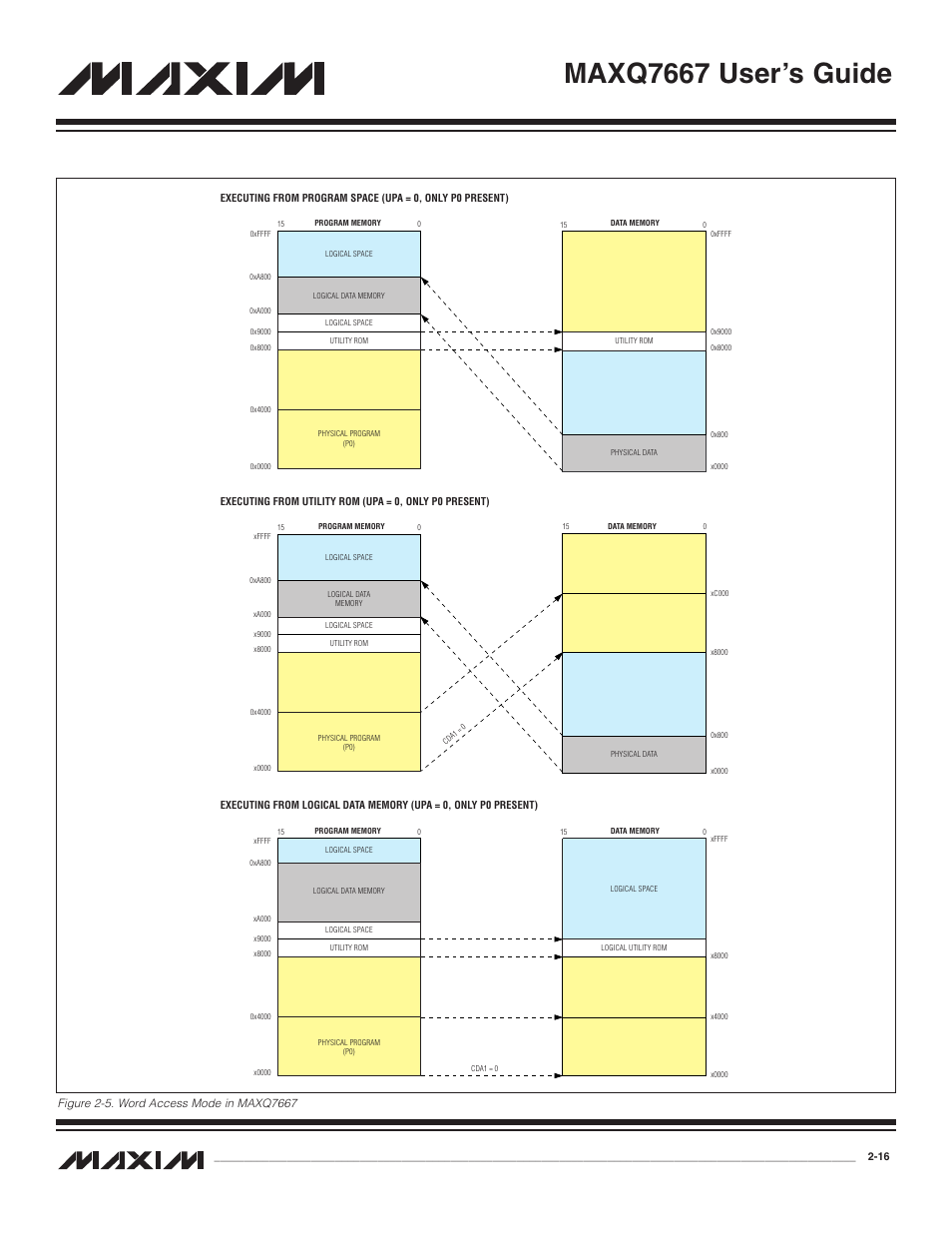 Figure 2-5. word access mode in maxq7667 -16, Maxq7667 user’s guide | Maxim Integrated MAXQ7667 User Manual | Page 21 / 347
