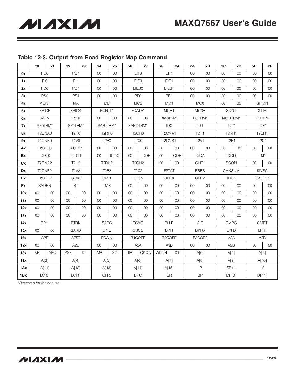 Maxq7667 user’s guide, Table 12-3. output from read register map command | Maxim Integrated MAXQ7667 User Manual | Page 218 / 347