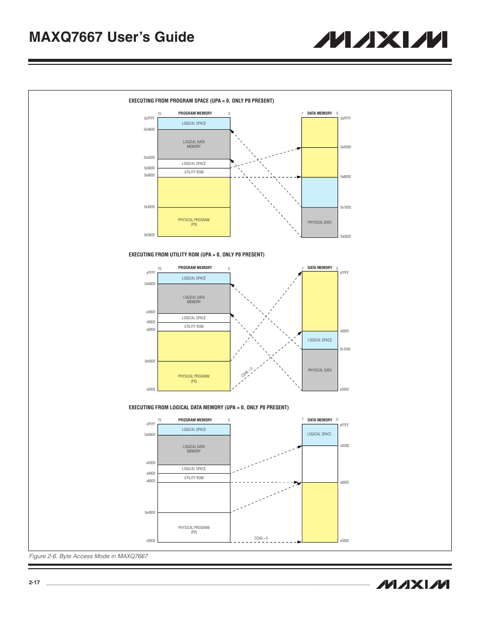 Figure 2-6. byte access mode in maxq7667 -17, Maxq7667 user’s guide | Maxim Integrated MAXQ7667 User Manual | Page 22 / 347