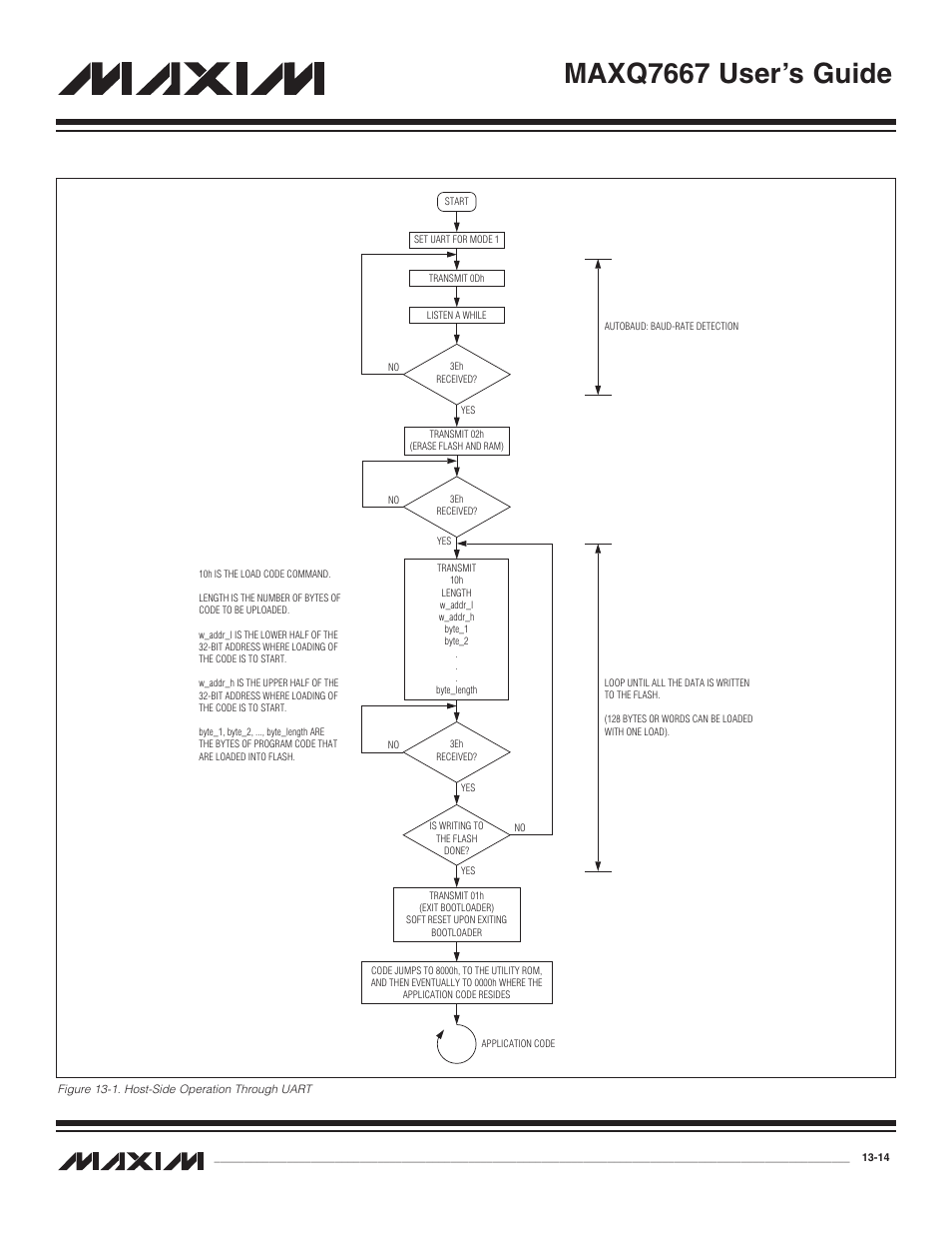 Figure 13-1. host-side operation through uart -14, Maxq7667 user’s guide | Maxim Integrated MAXQ7667 User Manual | Page 232 / 347