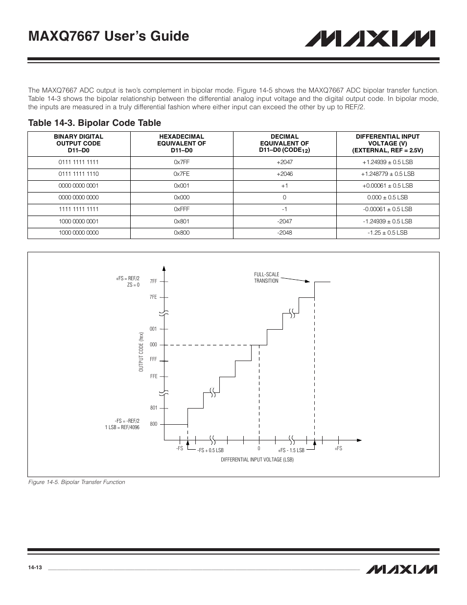 Figure 14-5. bipolar transfer function -13, Table 14-3. bipolar code table -13, Maxq7667 user’s guide | Table 14-3. bipolar code table | Maxim Integrated MAXQ7667 User Manual | Page 245 / 347