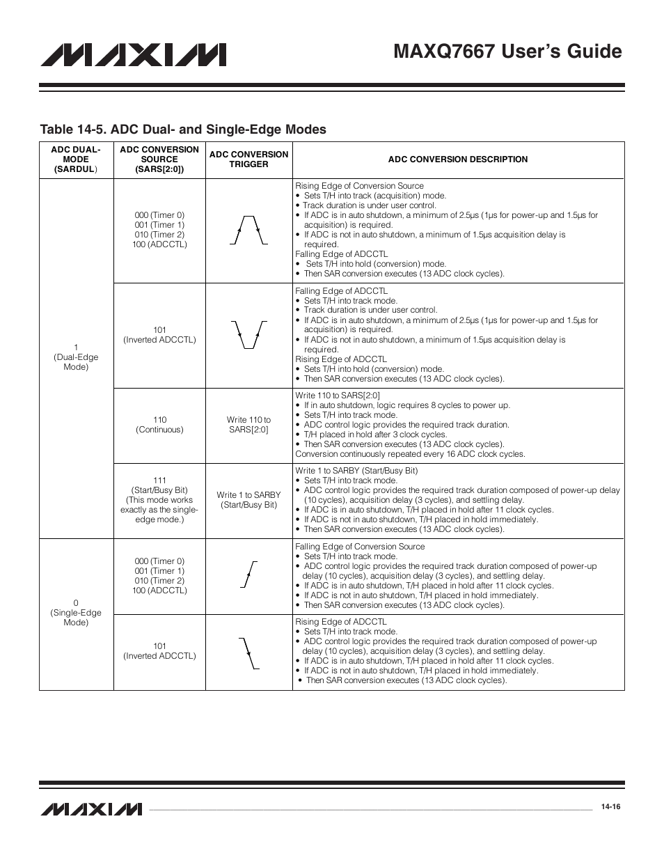 Table 14-5. adc dual- and single-edge modes -16, Maxq7667 user’s guide, Table 14-5. adc dual- and single-edge modes | Maxim Integrated MAXQ7667 User Manual | Page 248 / 347