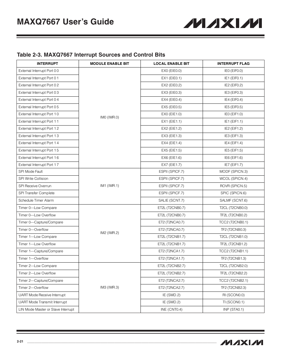 Maxq7667 user’s guide | Maxim Integrated MAXQ7667 User Manual | Page 26 / 347
