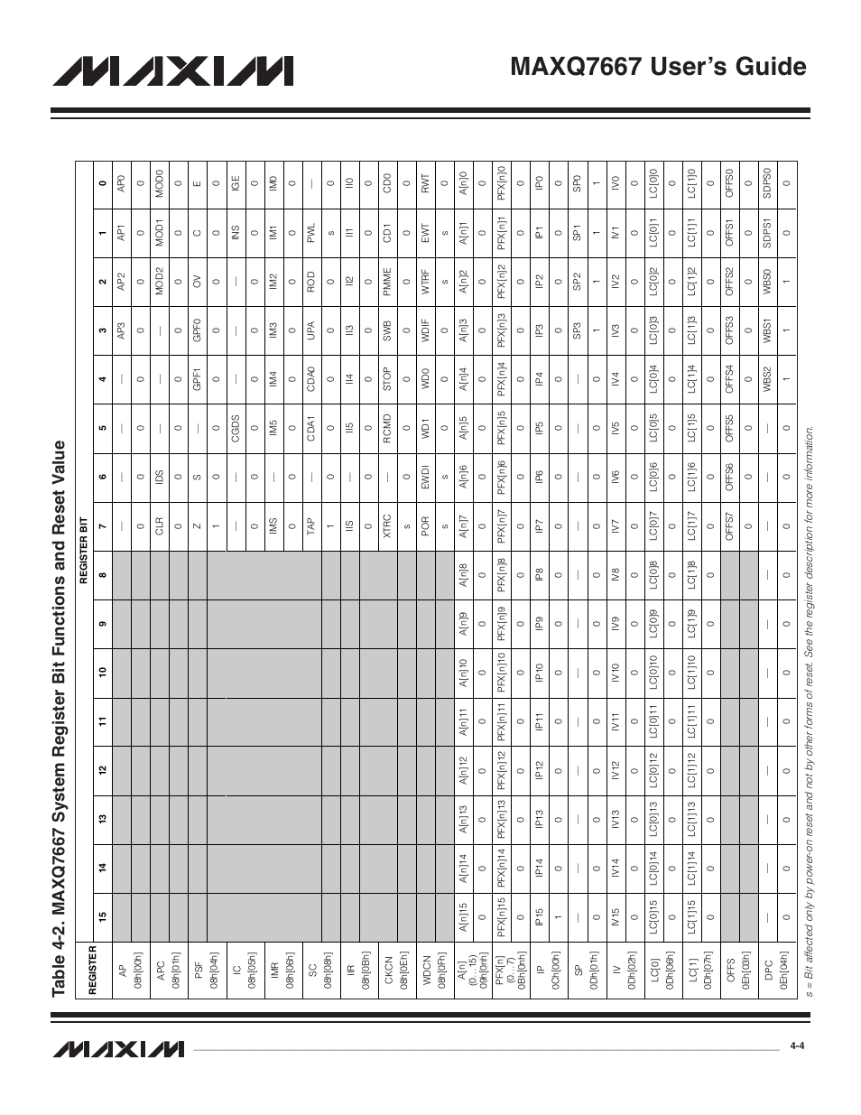 Maxq7667 user’s guide | Maxim Integrated MAXQ7667 User Manual | Page 48 / 347