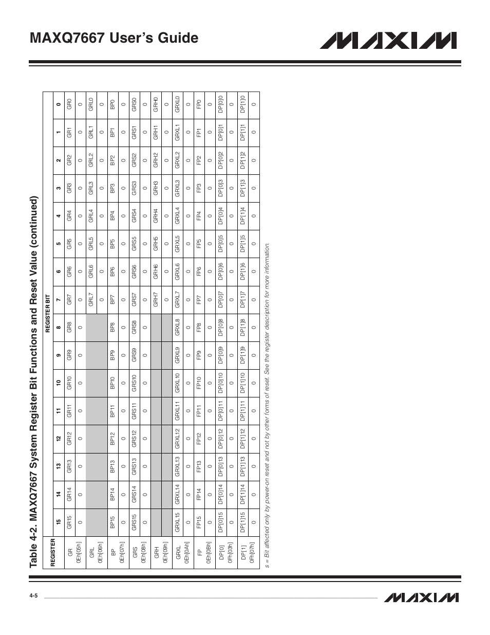 Maxq7667 user’s guide | Maxim Integrated MAXQ7667 User Manual | Page 49 / 347