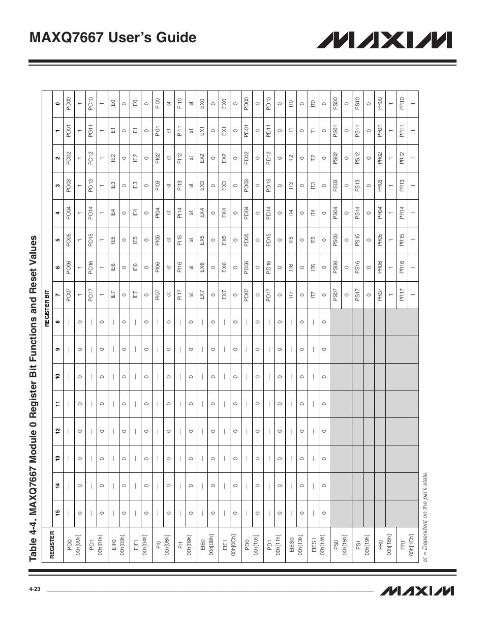 Maxq7667 user’s guide | Maxim Integrated MAXQ7667 User Manual | Page 67 / 347