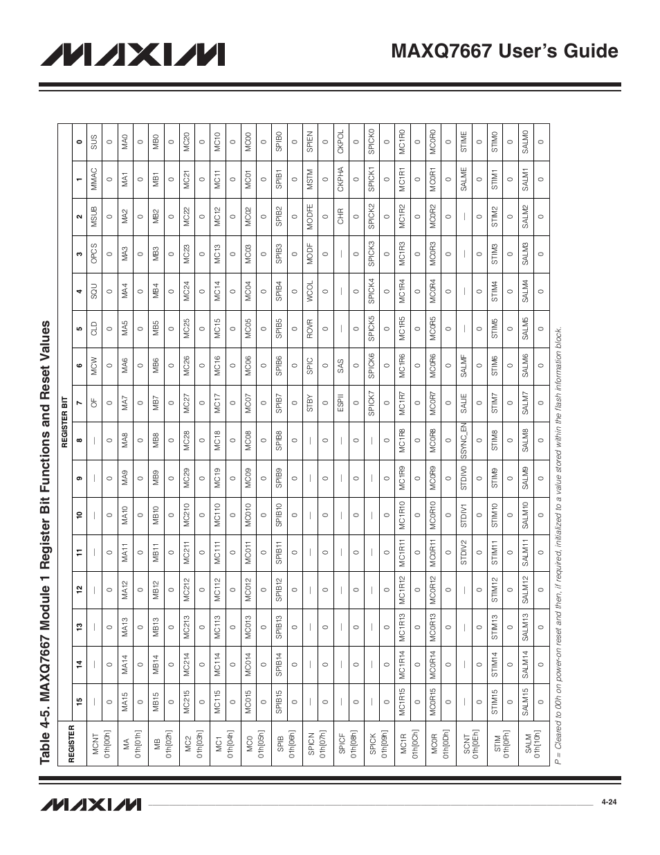 Maxq7667 user’s guide | Maxim Integrated MAXQ7667 User Manual | Page 68 / 347