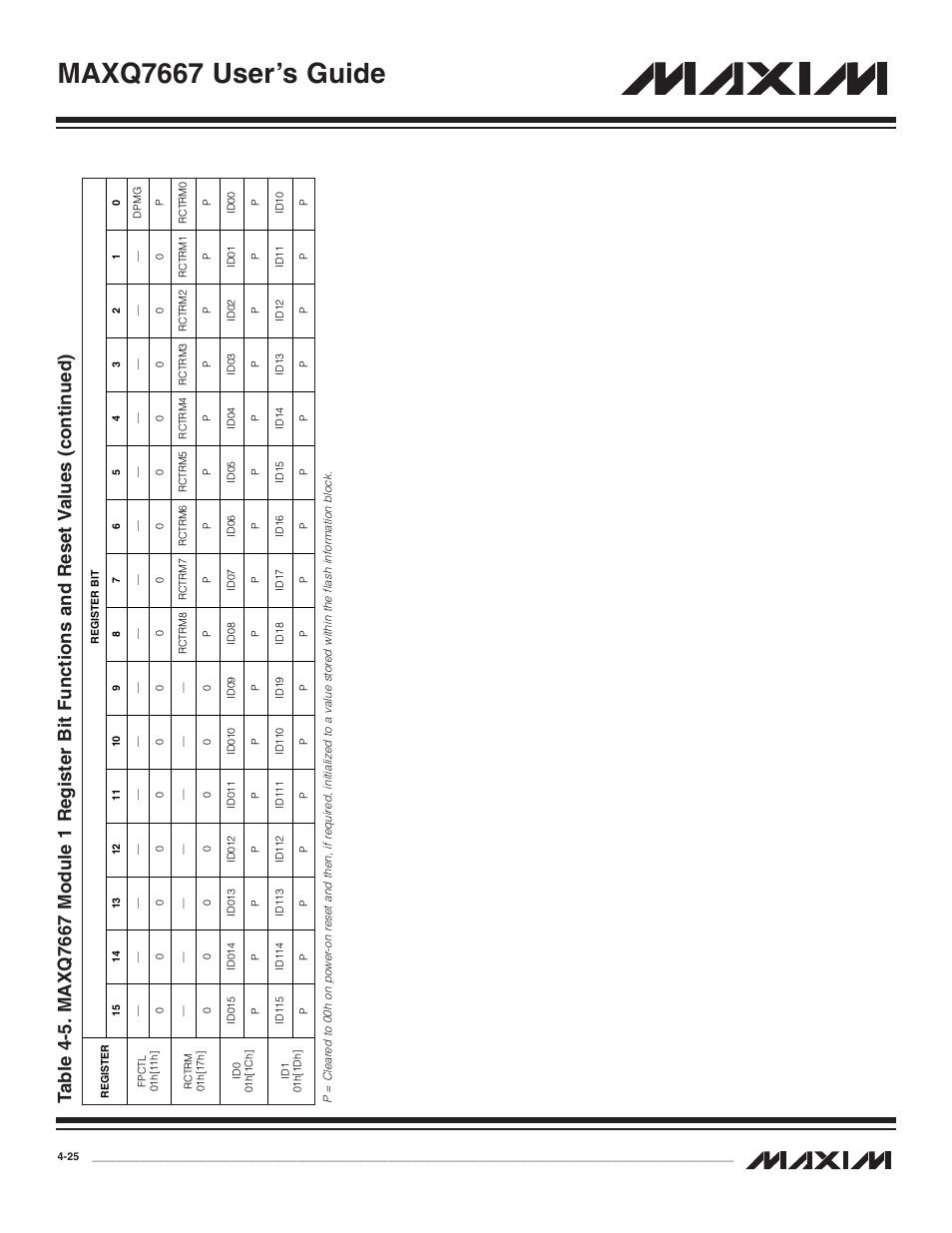 Maxq7667 user’s guide | Maxim Integrated MAXQ7667 User Manual | Page 69 / 347