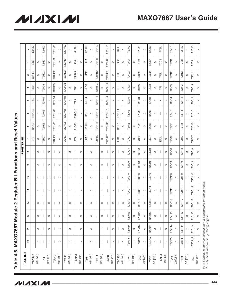 Maxq7667 user’s guide | Maxim Integrated MAXQ7667 User Manual | Page 70 / 347