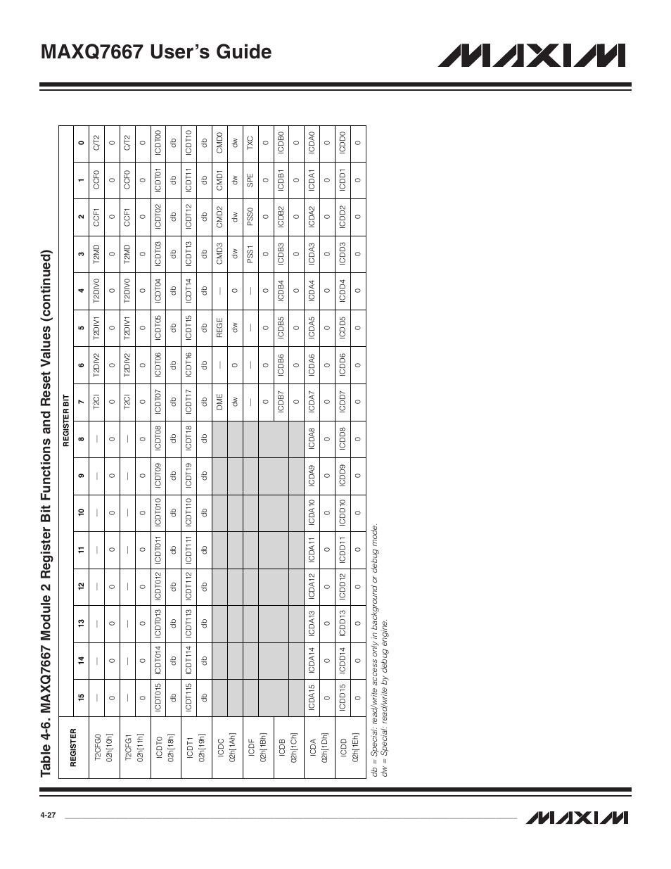 Maxq7667 user’s guide | Maxim Integrated MAXQ7667 User Manual | Page 71 / 347