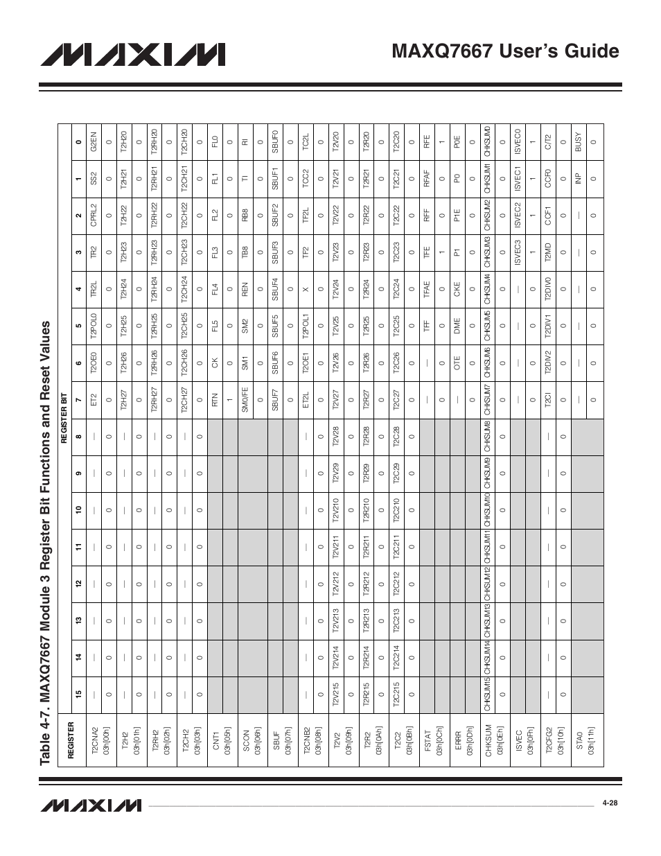 Maxq7667 user’s guide | Maxim Integrated MAXQ7667 User Manual | Page 72 / 347