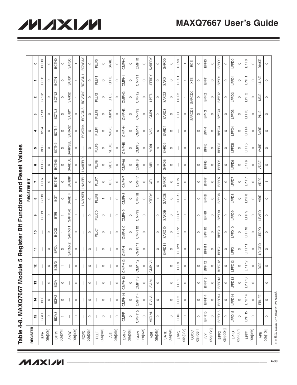 Maxq7667 user’s guide | Maxim Integrated MAXQ7667 User Manual | Page 74 / 347