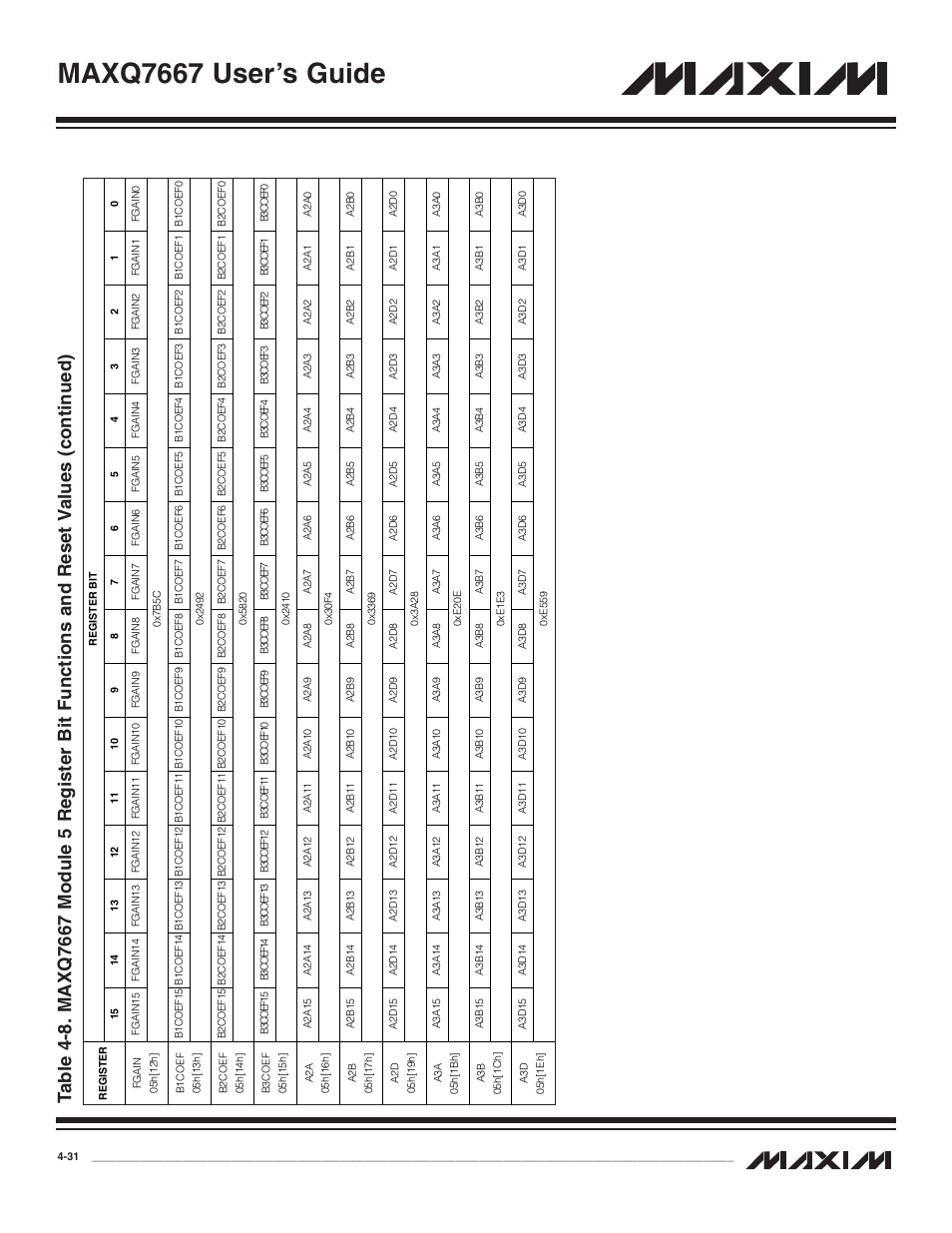 Maxq7667 user’s guide | Maxim Integrated MAXQ7667 User Manual | Page 75 / 347