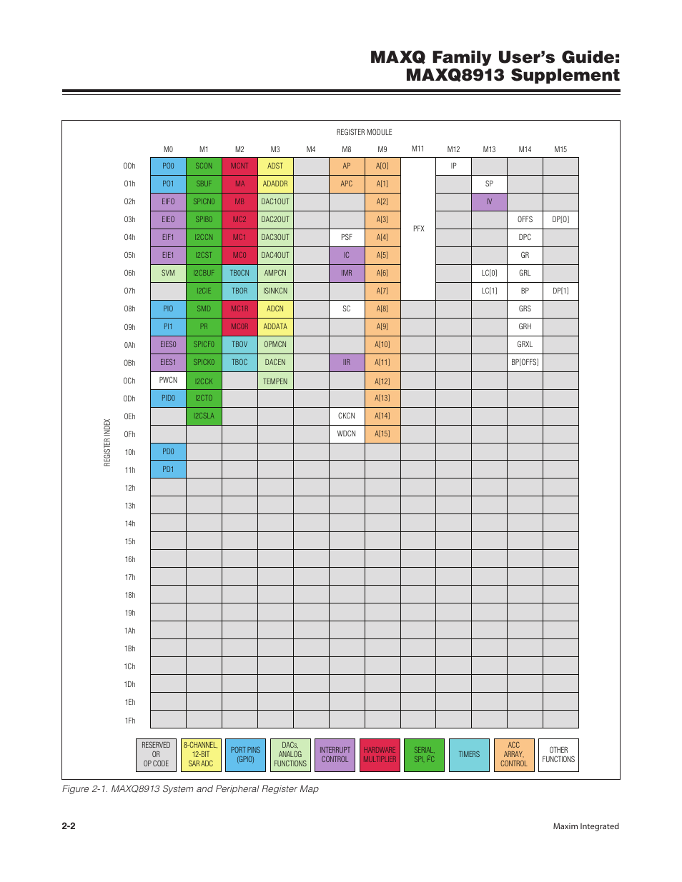 Maxq family user’s guide: maxq8913 supplement | Maxim Integrated MAXQ Family Users Guide: MAXQ8913 Supplement User Manual | Page 11 / 114