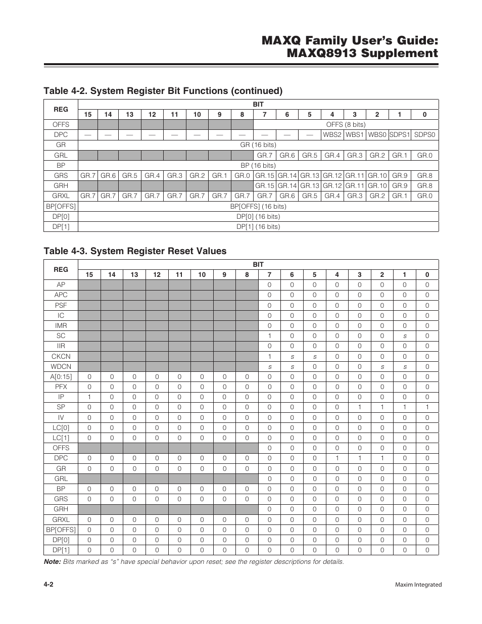 Maxq family user’s guide: maxq8913 supplement | Maxim Integrated MAXQ Family Users Guide: MAXQ8913 Supplement User Manual | Page 24 / 114