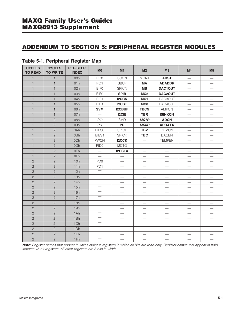 Addendum to section 5: peripheral register modules, Maxq family user’s guide: maxq8913 supplement, Table 5-1. peripheral register map | Maxim Integrated MAXQ Family Users Guide: MAXQ8913 Supplement User Manual | Page 29 / 114