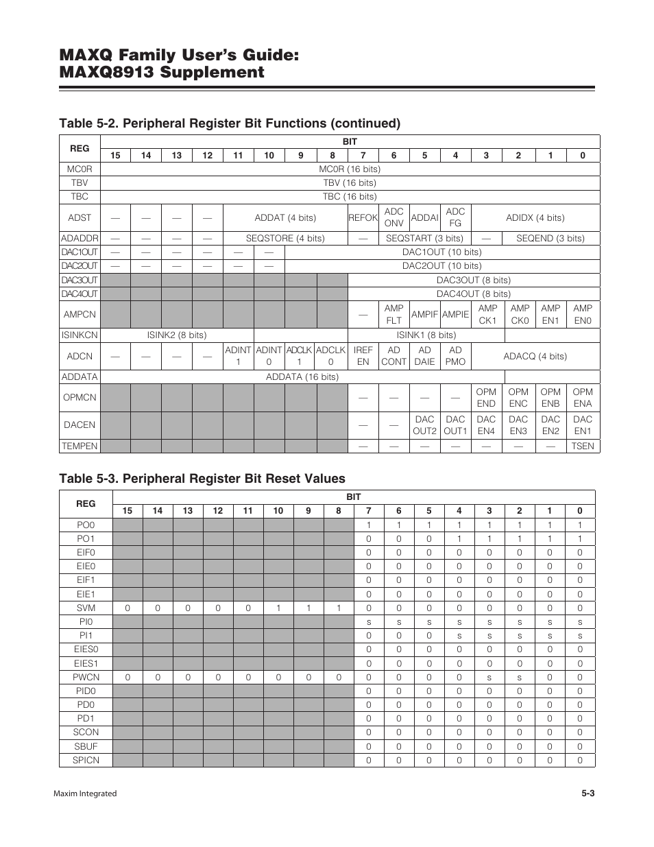 Maxq family user’s guide: maxq8913 supplement | Maxim Integrated MAXQ Family Users Guide: MAXQ8913 Supplement User Manual | Page 31 / 114