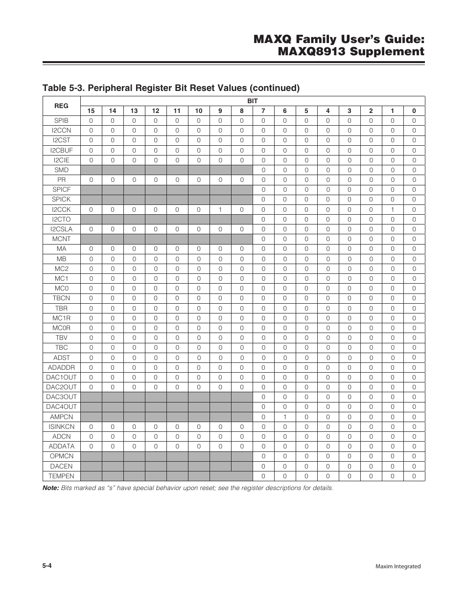 Maxq family user’s guide: maxq8913 supplement | Maxim Integrated MAXQ Family Users Guide: MAXQ8913 Supplement User Manual | Page 32 / 114