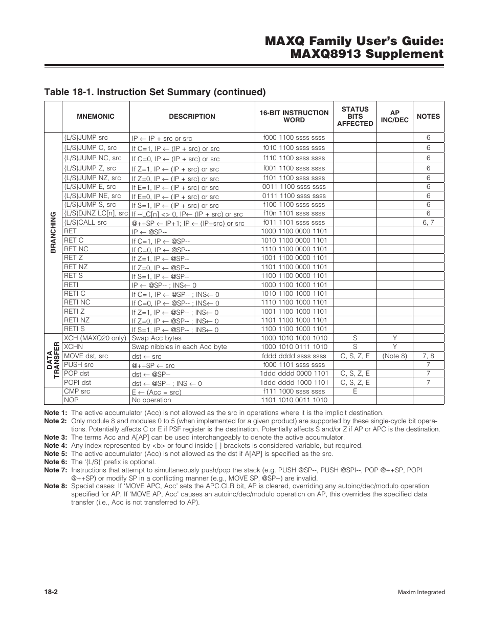 Maxq family user’s guide: maxq8913 supplement, Table 18-1. instruction set summary (continued) | Maxim Integrated MAXQ Family Users Guide: MAXQ8913 Supplement User Manual | Page 62 / 114