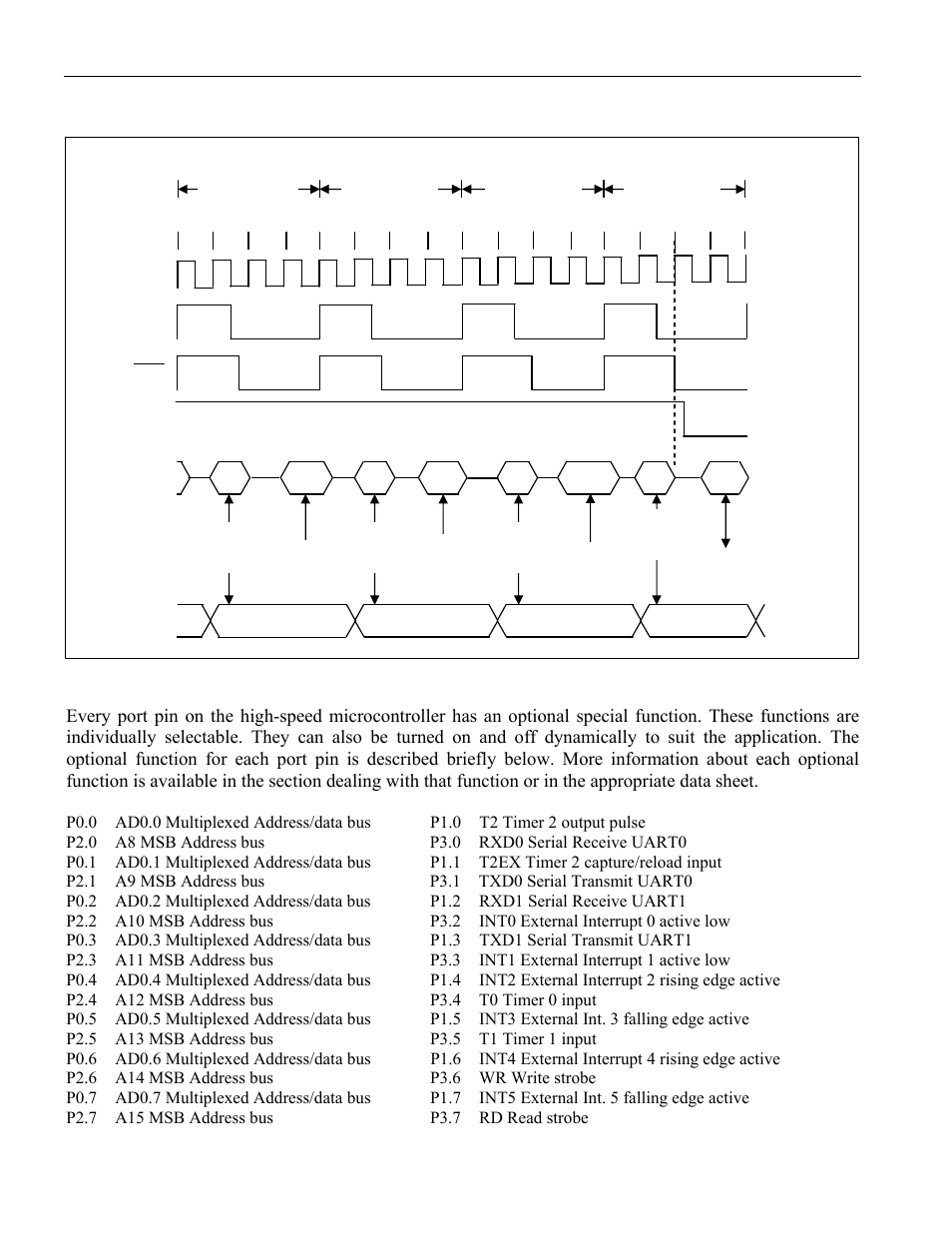 10 optional functions, Odify, Rite | Nstructions, Nstruction, Escription, Iming, Figure 10-3. i/o port timing for mov instruction | Maxim Integrated High-Speed Microcontroller User Manual | Page 117 / 176