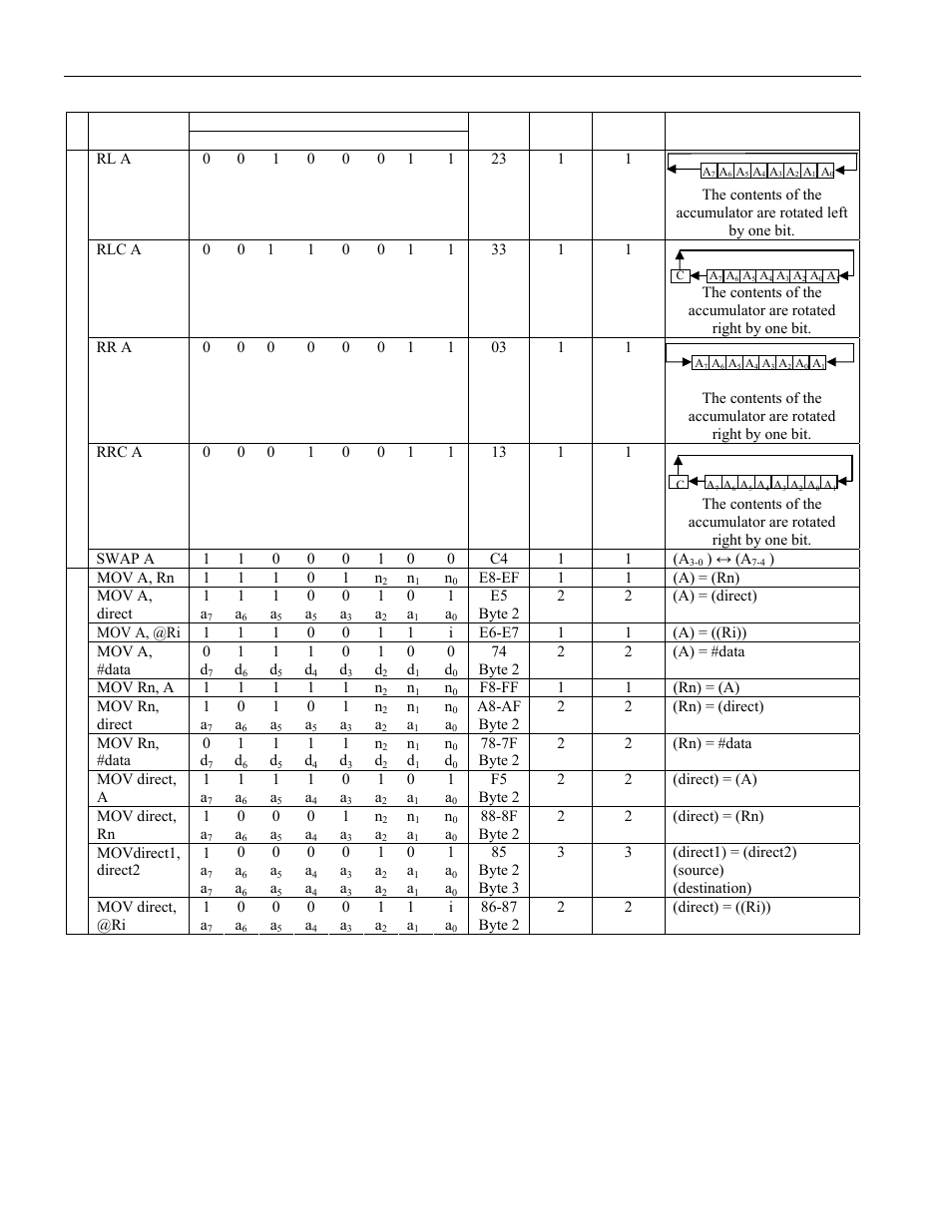 Maxim Integrated High-Speed Microcontroller User Manual | Page 165 / 176