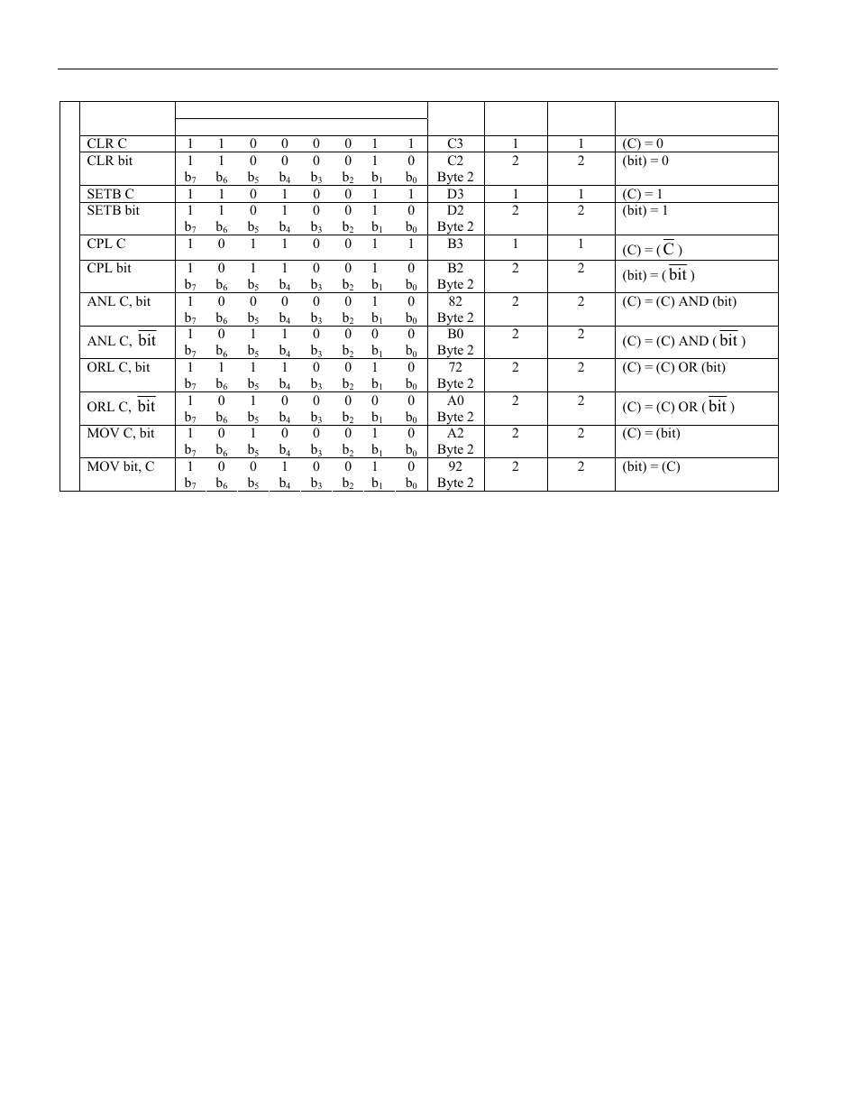 Maxim Integrated High-Speed Microcontroller User Manual | Page 167 / 176