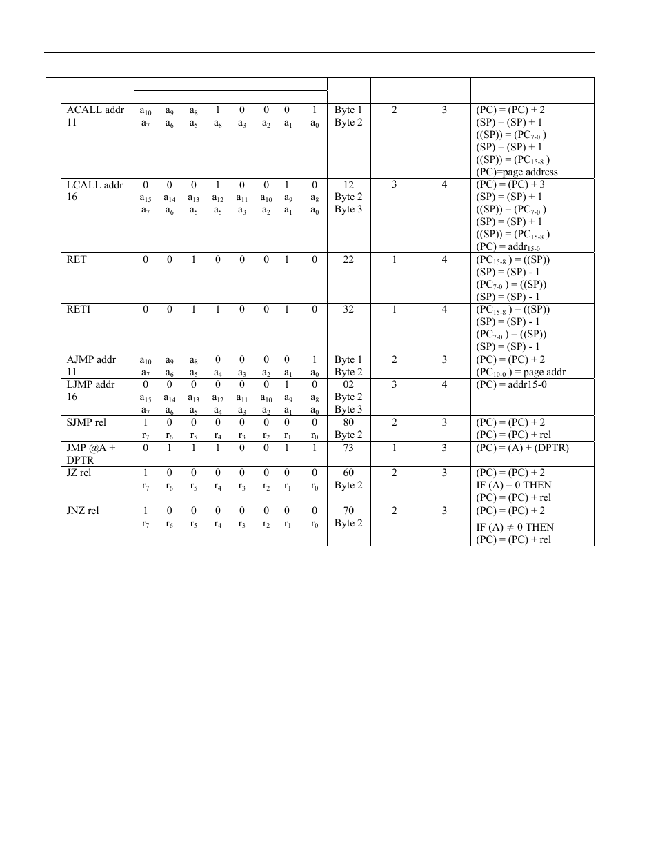 Maxim Integrated High-Speed Microcontroller User Manual | Page 168 / 176