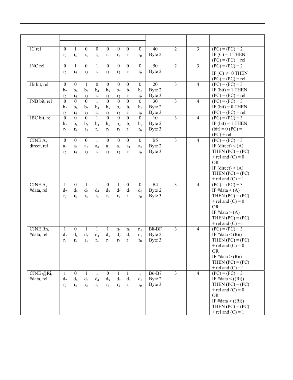 Maxim Integrated High-Speed Microcontroller User Manual | Page 169 / 176