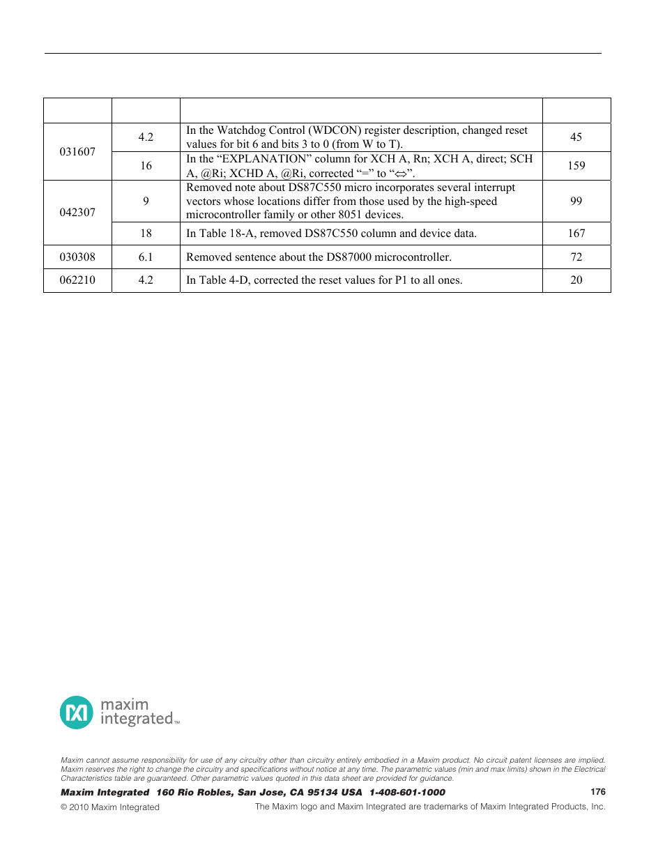 Revision history, Table 18-a. product feature matrix | Maxim Integrated High-Speed Microcontroller User Manual | Page 176 / 176