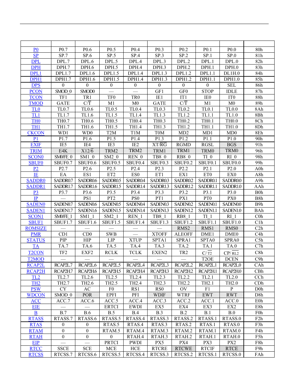 Table 4-f. ds83c520/ds87c520 sfr reset values | Maxim Integrated High-Speed Microcontroller User Manual | Page 23 / 176