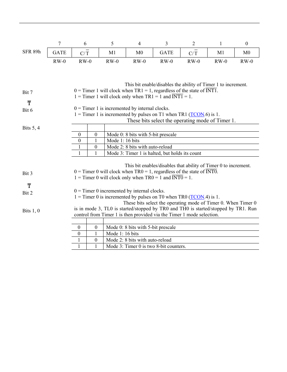 10 timer mode control (tmod), Timer/counter control (tcon), Tmod | Maxim Integrated High-Speed Microcontroller User Manual | Page 29 / 176