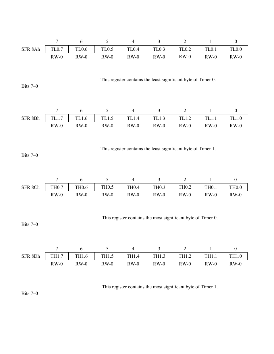 11 timer 0 lsb (tl0), 12 timer 1 lsb (tl1), 13 timer 0 msb (th0) | 14 timer 1 msb (th1), Timer mode control (tmod), Tl0.7, Tl1.7 | Maxim Integrated High-Speed Microcontroller User Manual | Page 30 / 176