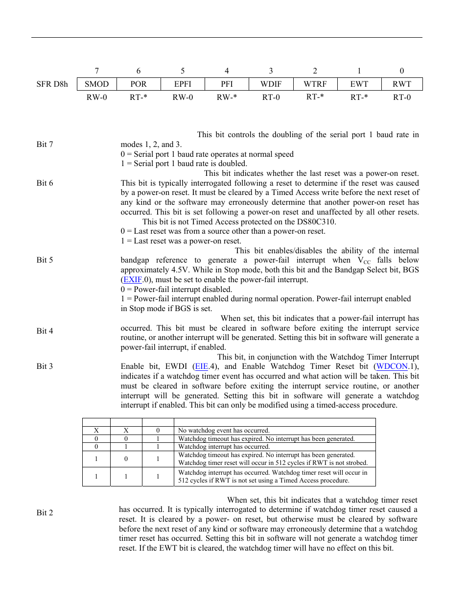 42 watchdog control (wdcon), Program status word (psw), Wdcon | Smod_1, The epfi bit | Maxim Integrated High-Speed Microcontroller User Manual | Page 50 / 176