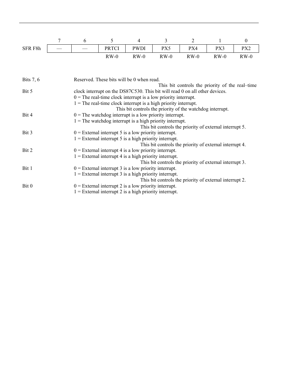 50 extended interrupt priority (eip), Real-time alarm second register (rtas), Real-time alarm minute register (rtam) | Real-time alarm hour register (rtah) | Maxim Integrated High-Speed Microcontroller User Manual | Page 54 / 176