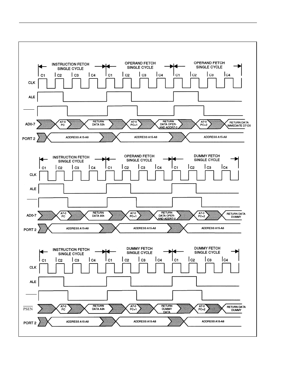 Four-cycle instructions, Five-cycle instructions | Maxim Integrated High-Speed Microcontroller User Manual | Page 69 / 176