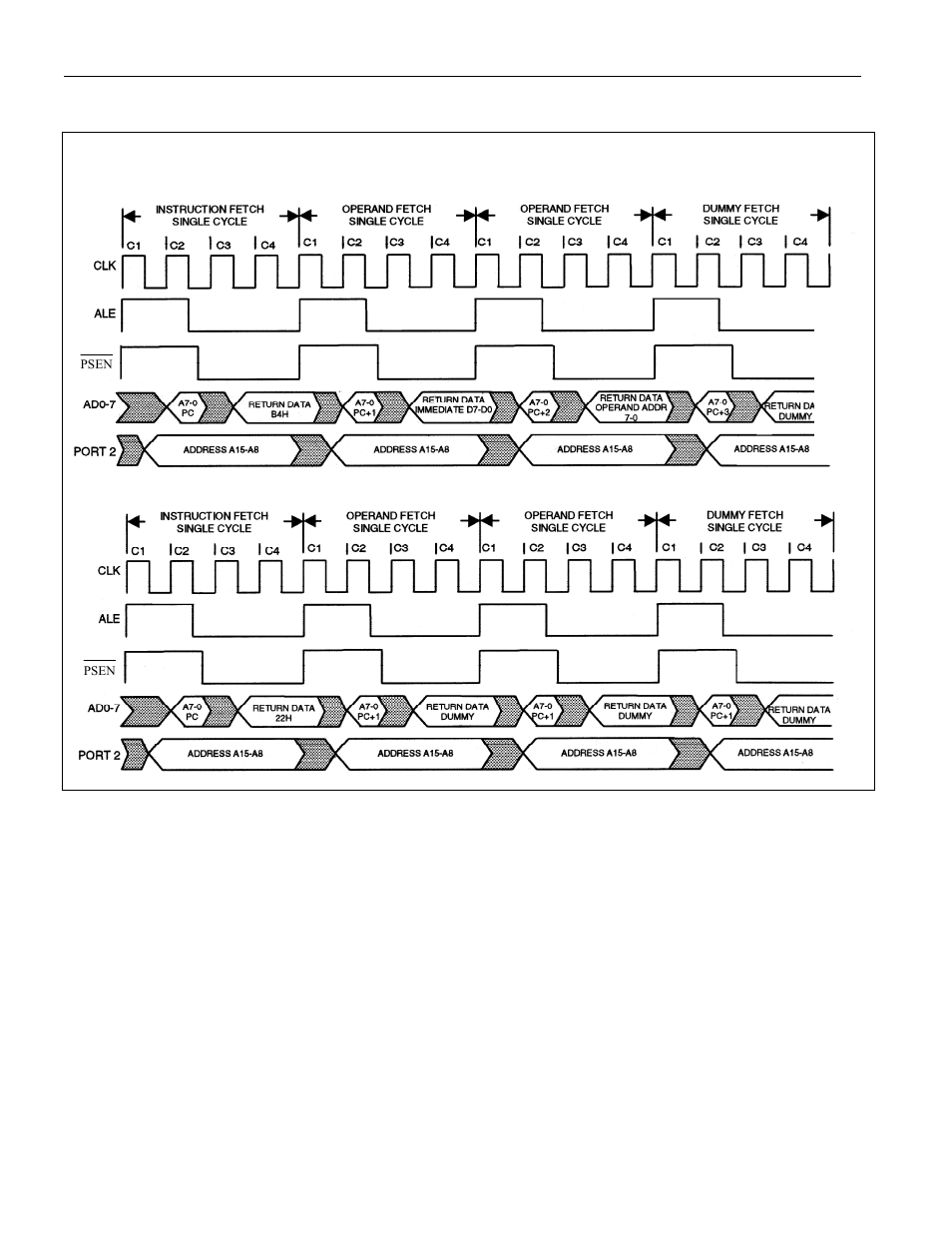 Figure 5-5. three-cycle instruction timing | Maxim Integrated High-Speed Microcontroller User Manual | Page 70 / 176