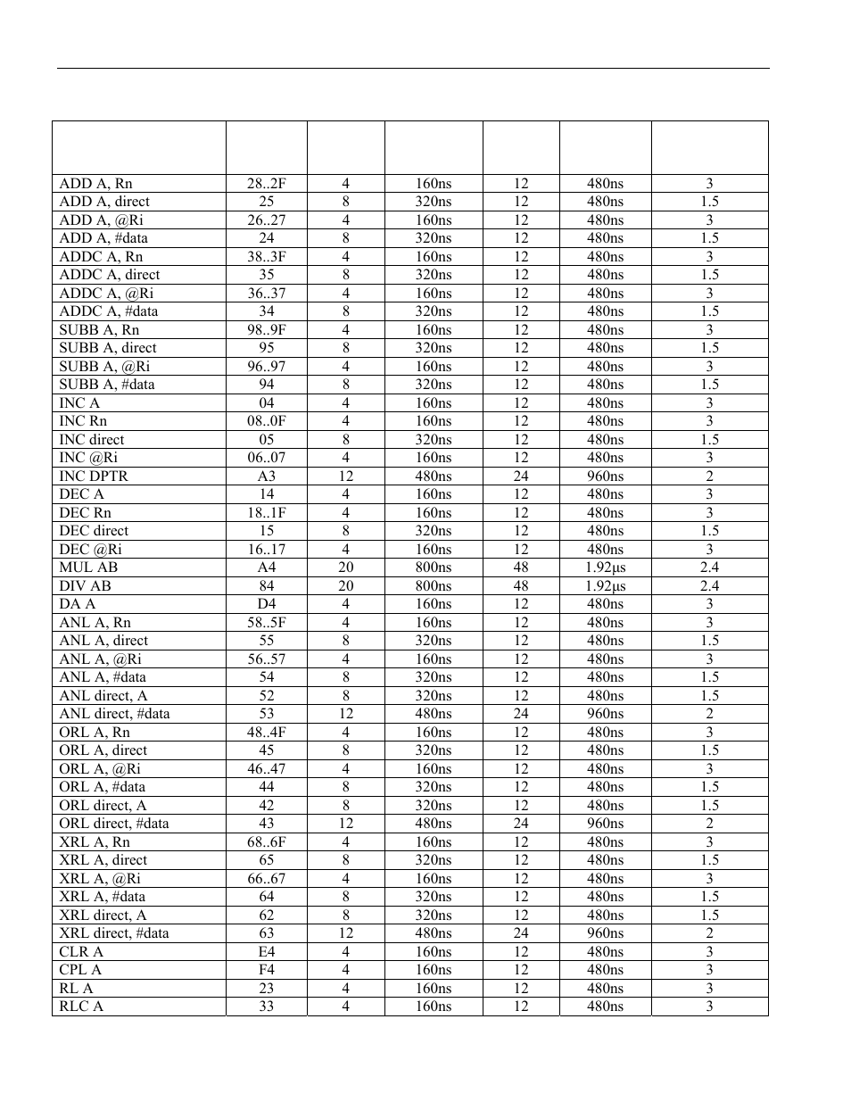 Omparison to the, Figure 5-7. five-cycle instruction timing, Faster than its original counterpart | Table 5-a | Maxim Integrated High-Speed Microcontroller User Manual | Page 72 / 176