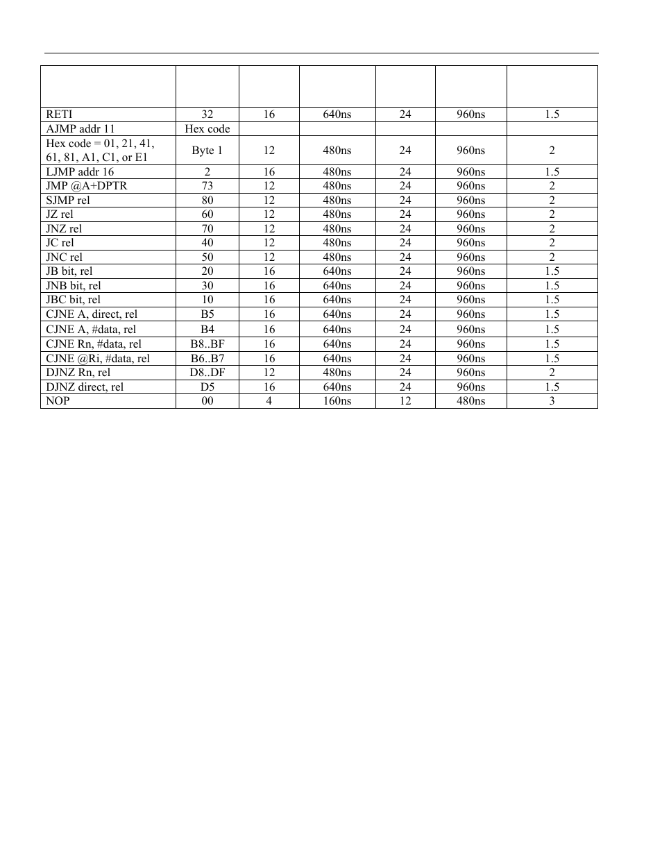 Maxim Integrated High-Speed Microcontroller User Manual | Page 74 / 176