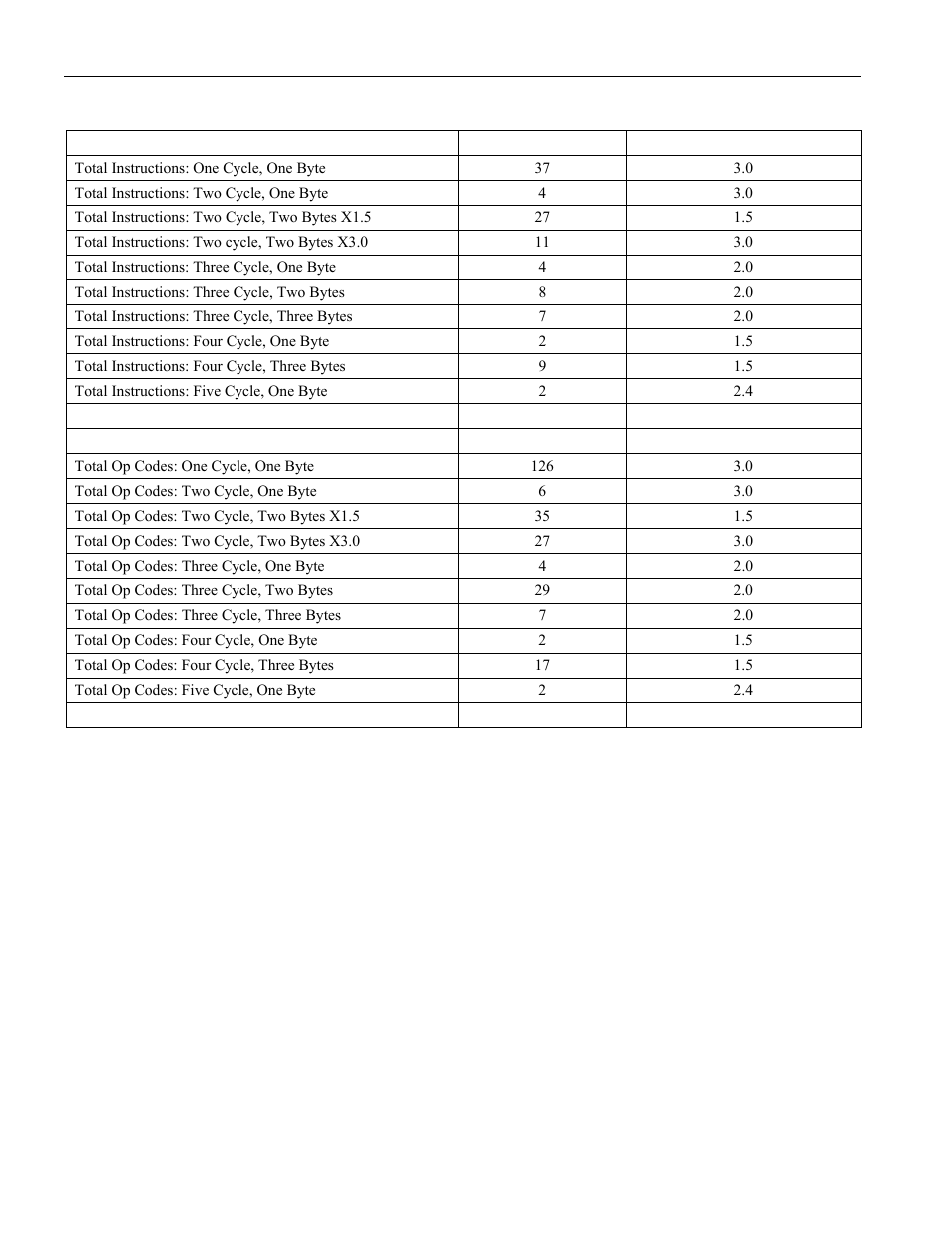 Table 5-b, Shows | Maxim Integrated High-Speed Microcontroller User Manual | Page 75 / 176