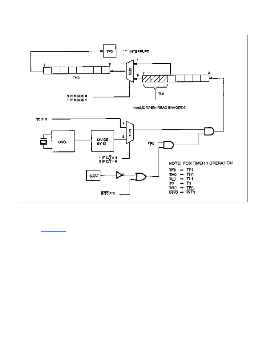4 mode 2, Figure 13-1. timer/counter mode 0 and 1 operation, Figure 13-1 | Maxim Integrated Secure Microcontroller User Manual | Page 112 / 187