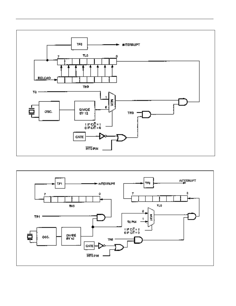 Figure 13-2. timer/counter mode 2 operation, Figure 13-3. timer 0 mode 3 operation | Maxim Integrated Secure Microcontroller User Manual | Page 113 / 187
