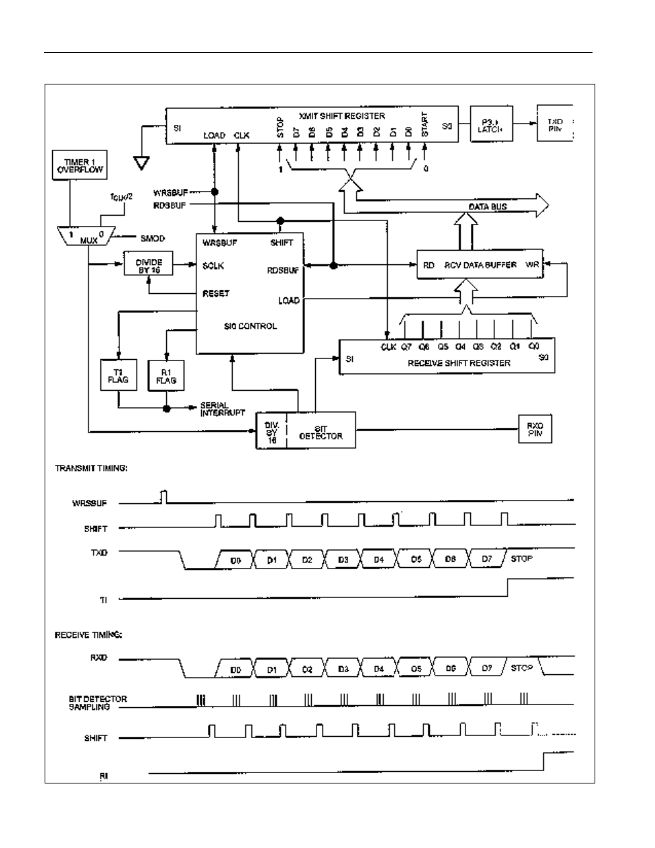 Figure 14-2. serial port mode 1 block diagram | Maxim Integrated Secure Microcontroller User Manual | Page 123 / 187