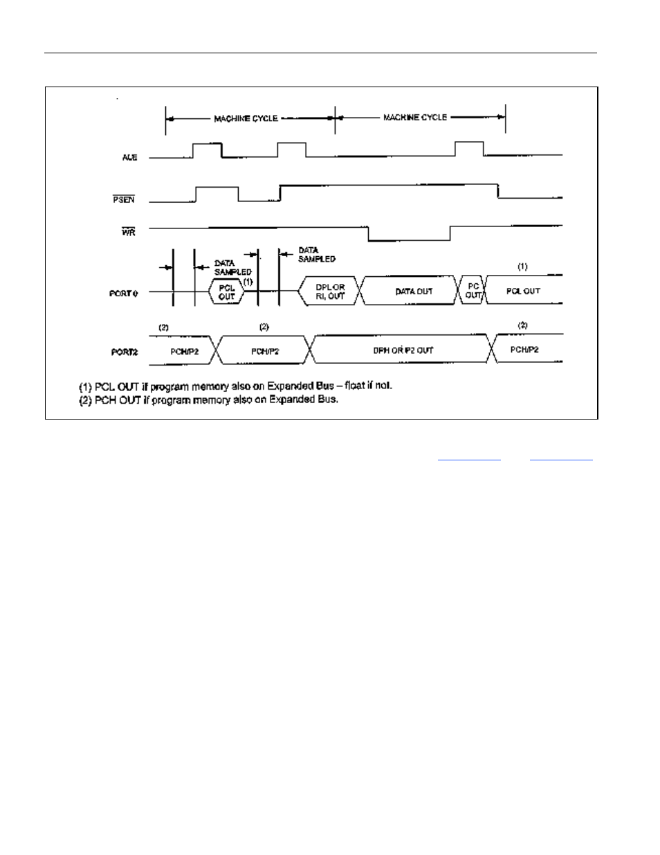 4 expanded data memory timing, Xpanded, Emory | Iming, Figure 15-6. expanded data memory write | Maxim Integrated Secure Microcontroller User Manual | Page 135 / 187