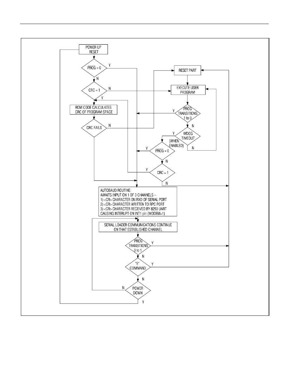 Maxim Integrated Secure Microcontroller User Manual | Page 140 / 187
