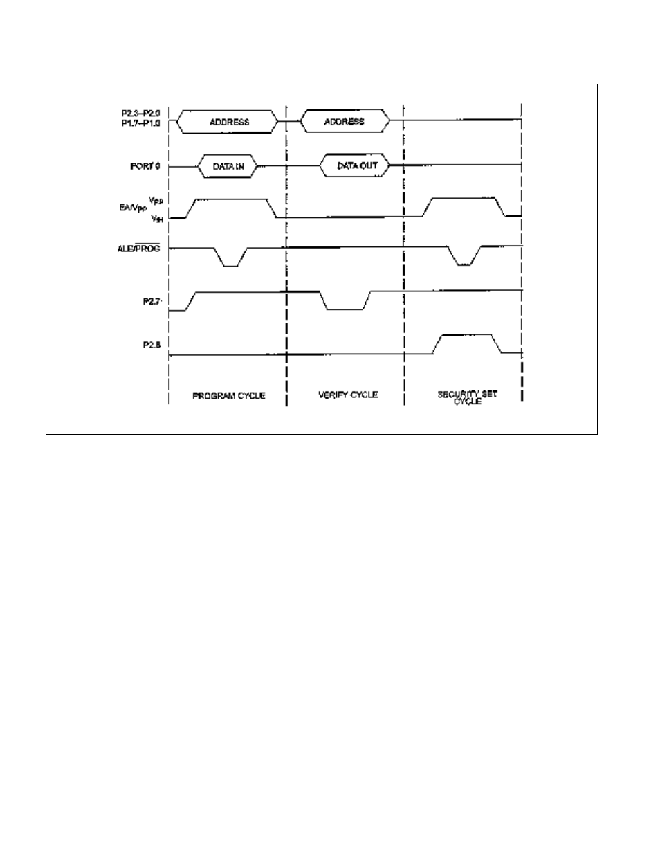 Figure 16-4. parallel program load cycles | Maxim Integrated Secure Microcontroller User Manual | Page 151 / 187