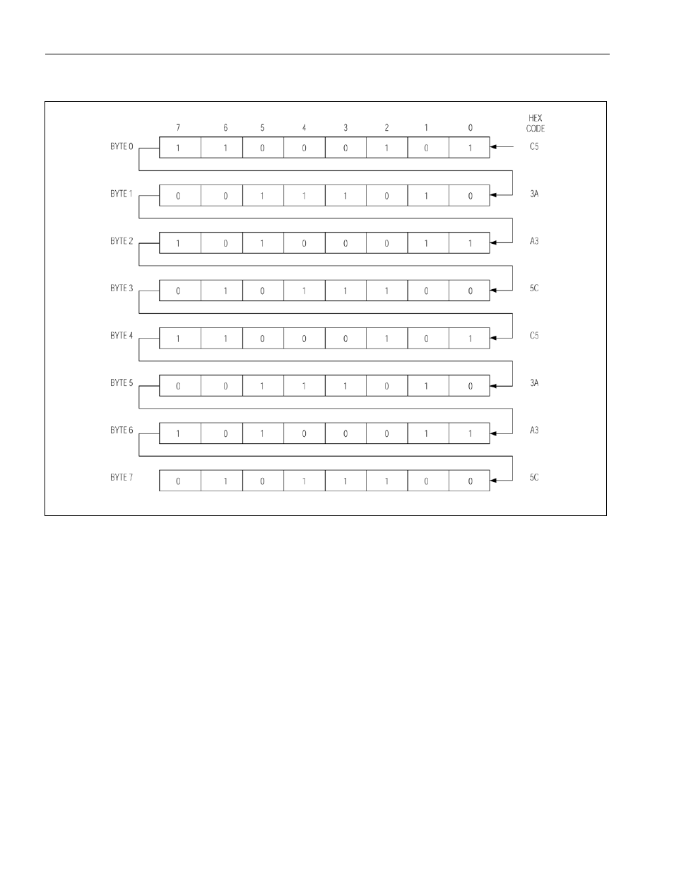 Figure 17-2 | Maxim Integrated Secure Microcontroller User Manual | Page 157 / 187